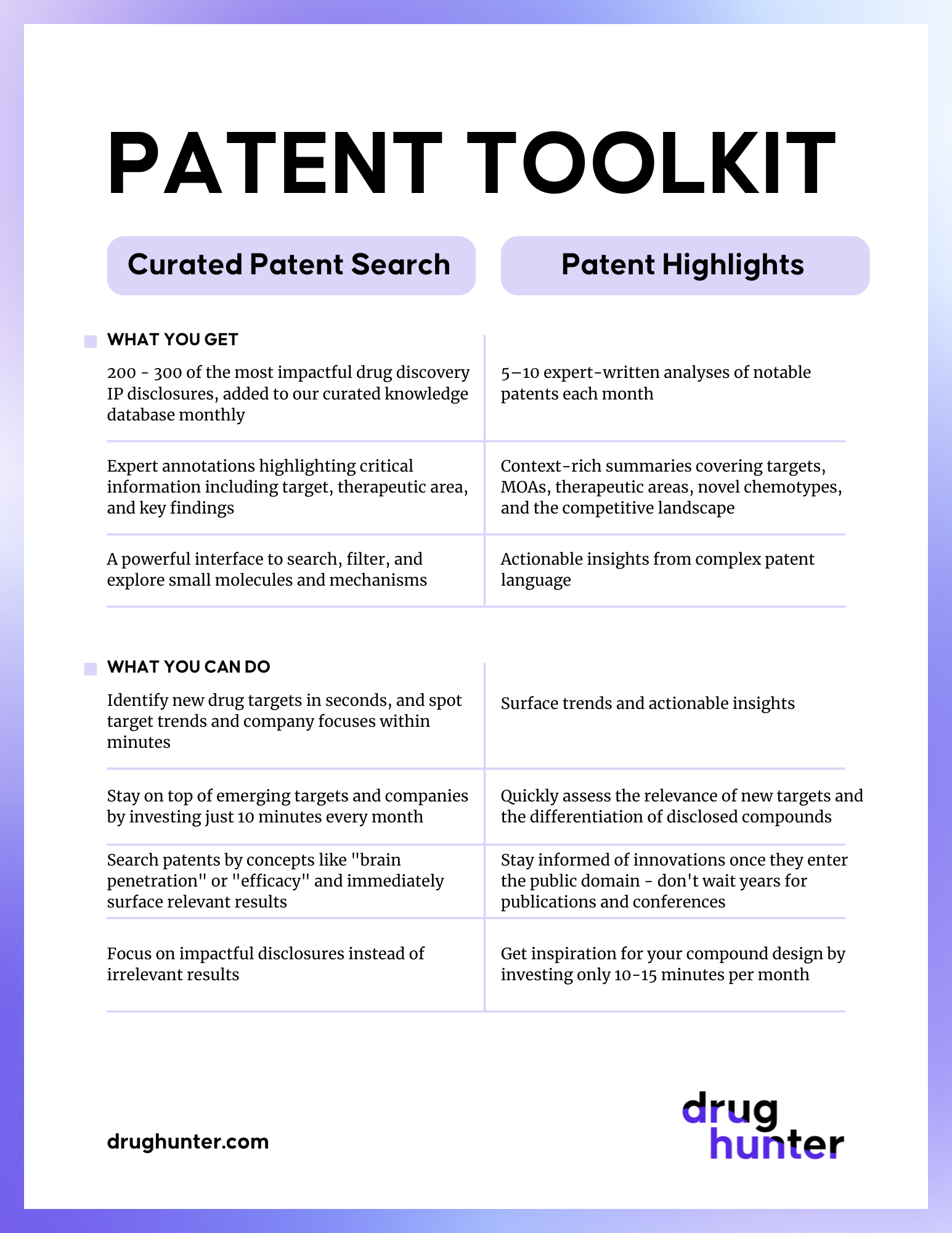 Patent SearchHighlights Table (2)